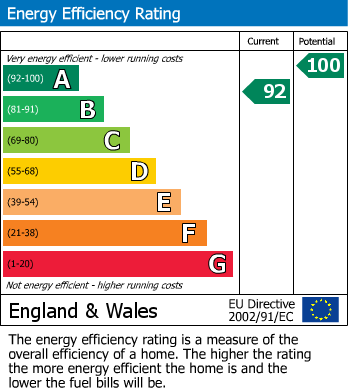 EPC Graph for Moor Lane, Wilmslow