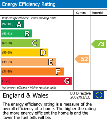 EPC Graph for Cheadle Road, Cheadle Hulme