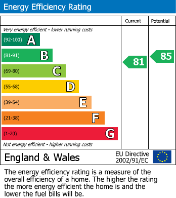 EPC Graph for Southdown Crescent, Cheadle Hulme