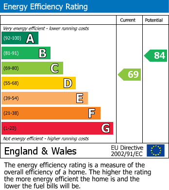 EPC Graph for Warburton Road, Handforth, Wilmslow