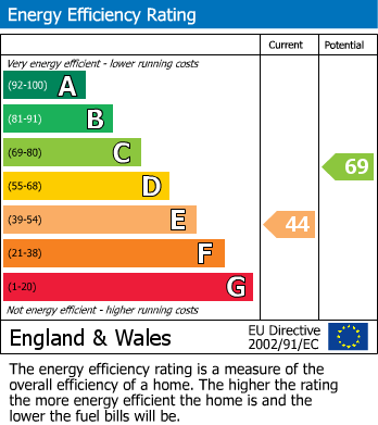 EPC Graph for Chapel Lane, Wilmslow